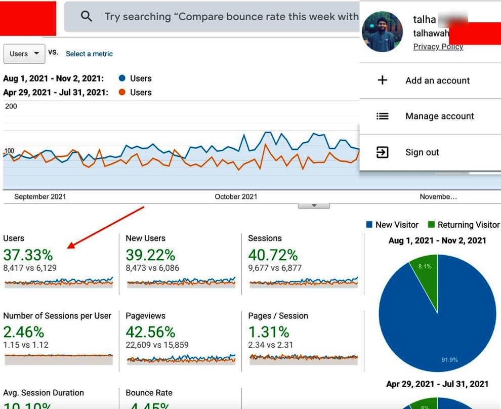 an seo case study improved 30 percent of prev traffic in 3 months on an ecommerce website