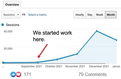 Prioritized Silo or Interlinking Case Study: 0 to 30K Visits a Month in 6 Months