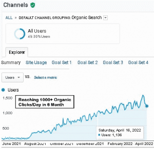 SEO Case Study: Keywords Research and Keyword grouping; Target: B2b and B2C in the US and Canada
